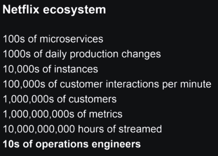 Netflix Ecosystem