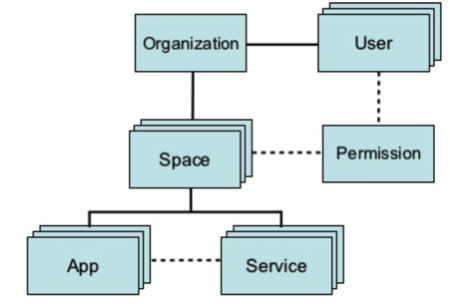 Organizations and Spaces